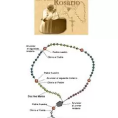 Orando en soledad: Aprende cómo rezar el rosario sin ayuda.
