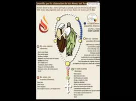 Rosario de liberación: cómo ayudar a las almas del purgatorio.